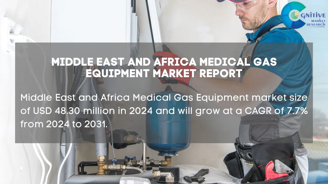Middle East Medical Gas Equipment Market Report