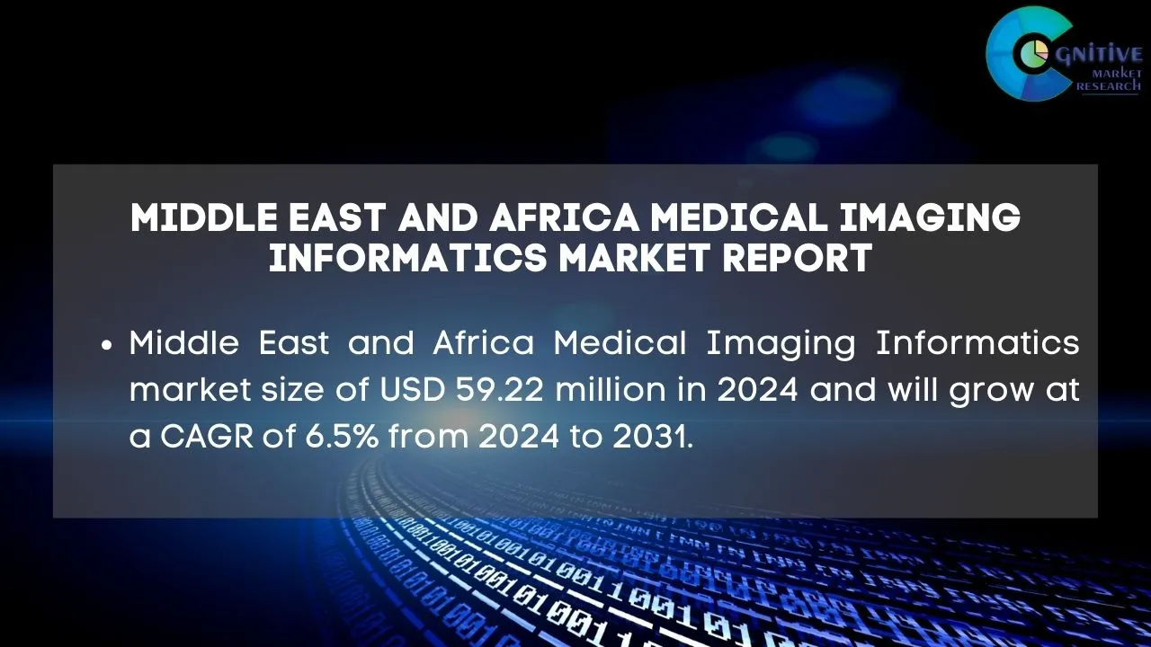 Middle East Medical Imaging Informatics Market Report