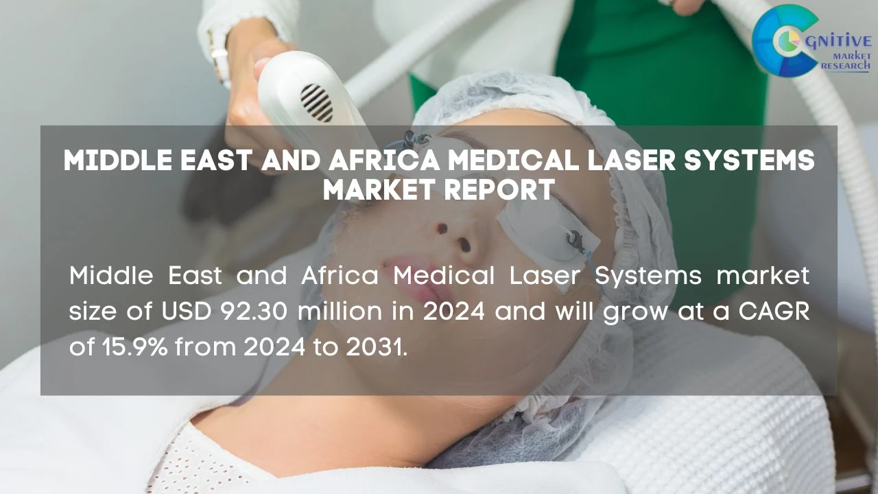 Middle East Medical Laser Systems Market Report