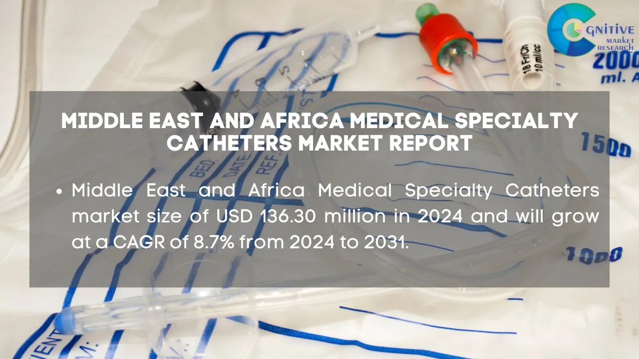 Middle East Medical Specialty Catheters Market Report