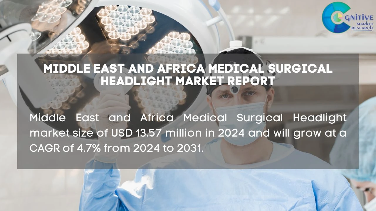 Middle East Medical Surgical Headlight Market Report