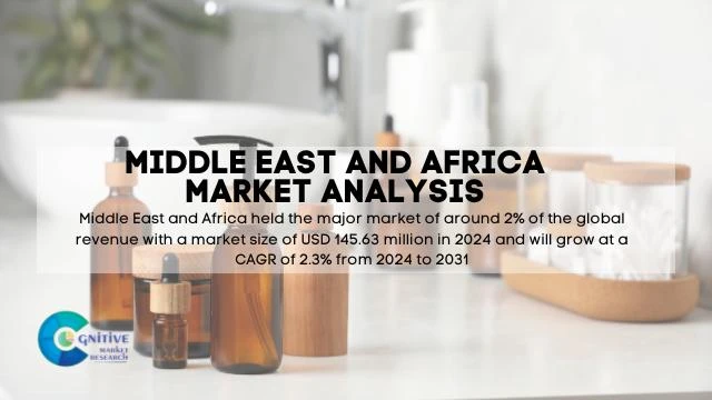 Middle East Medicated Personal Care Products Market Report