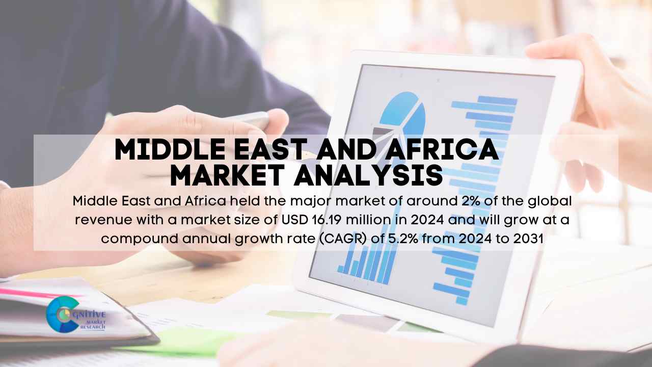 Middle East Metakaolin Market Report