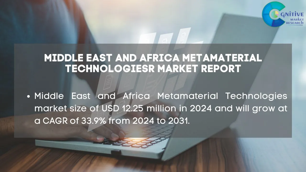 Middle East Metamaterial Technologies Market Report