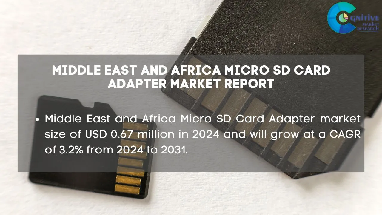 Middle East Micro SD Card Adapter Market Report