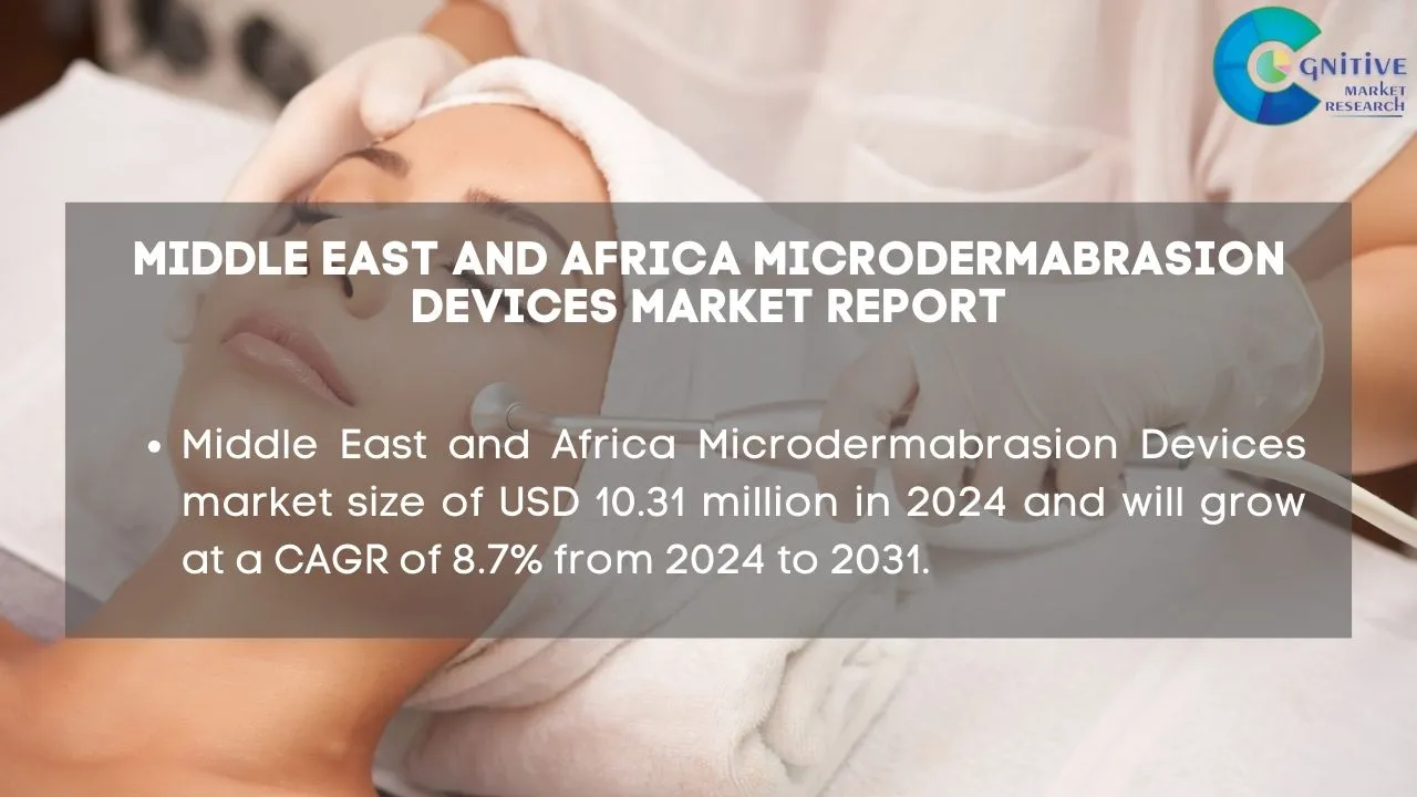 Middle East Microdermabrasion Devices Market Report