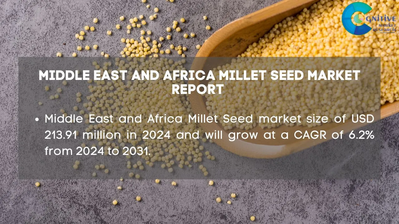 Middle East Millet Seed Market Report