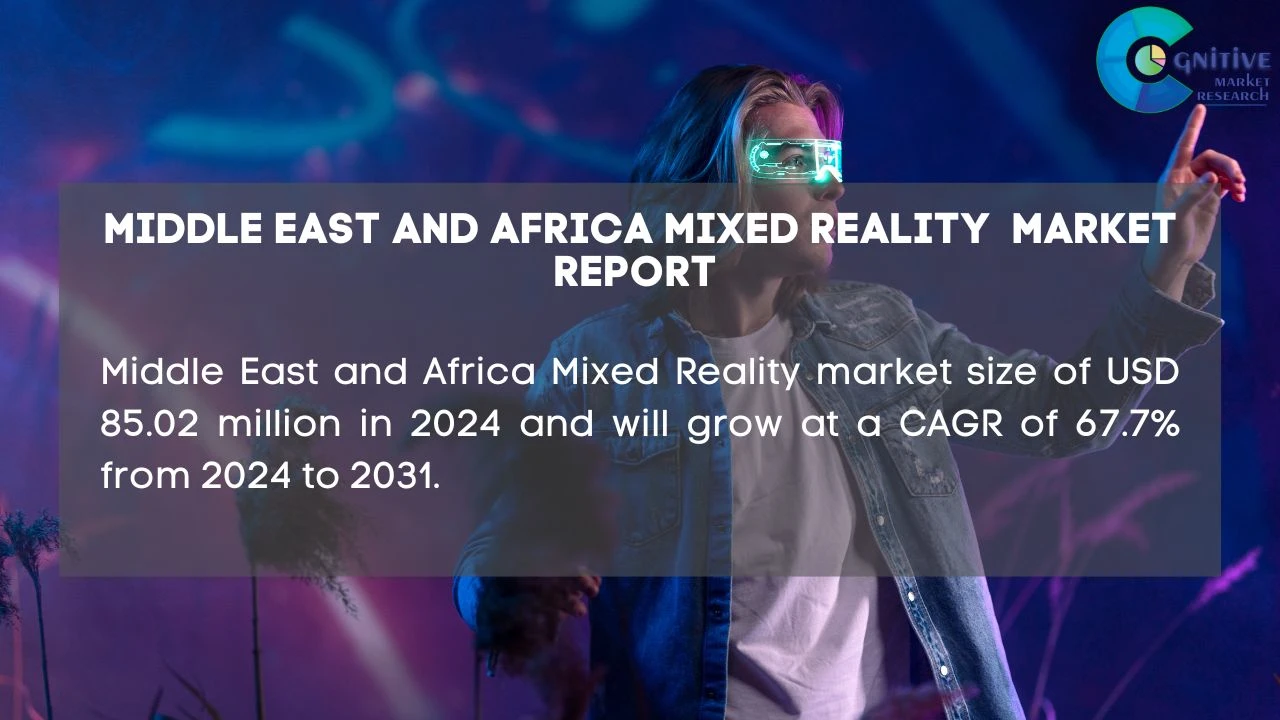 Middle East Mixed Reality Market Report