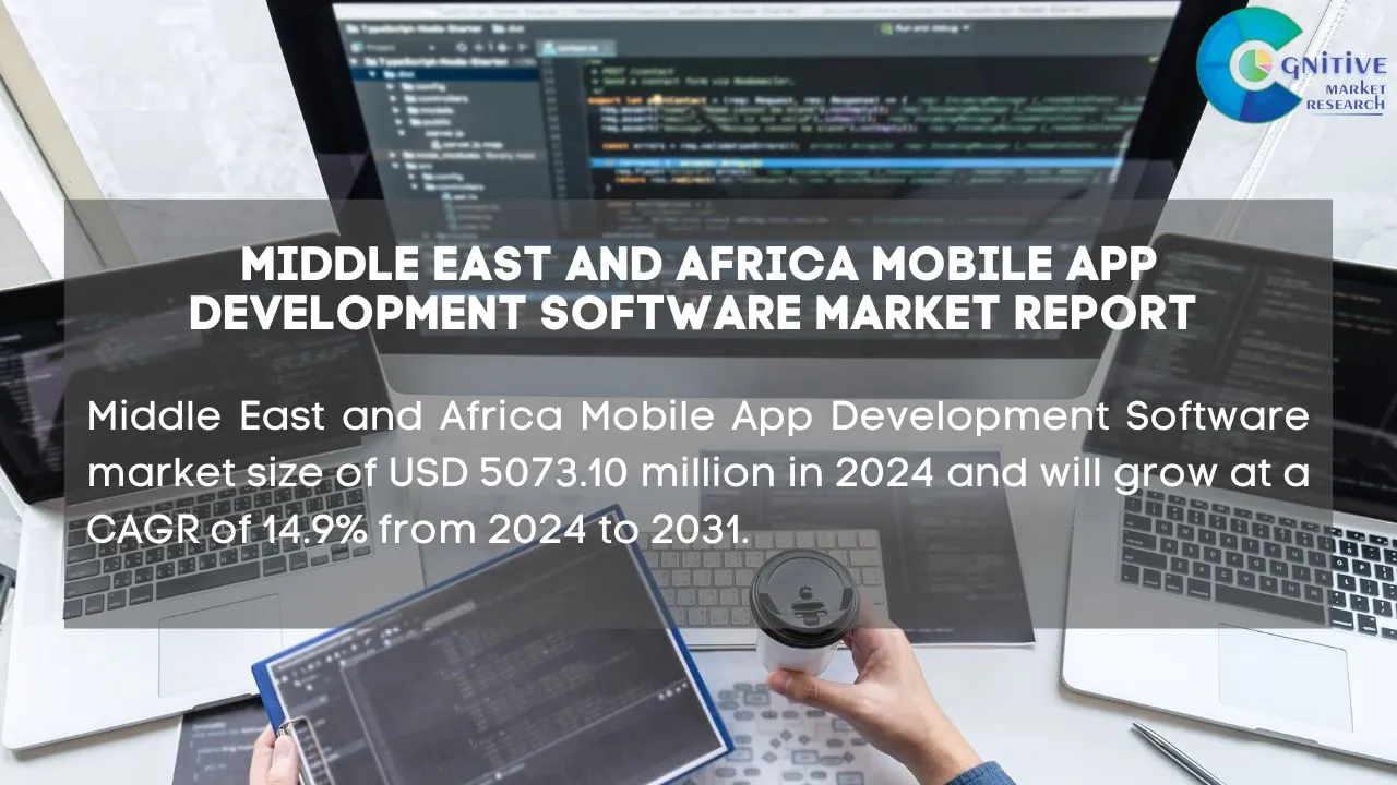 Middle East Mobile App Development Software Market Report