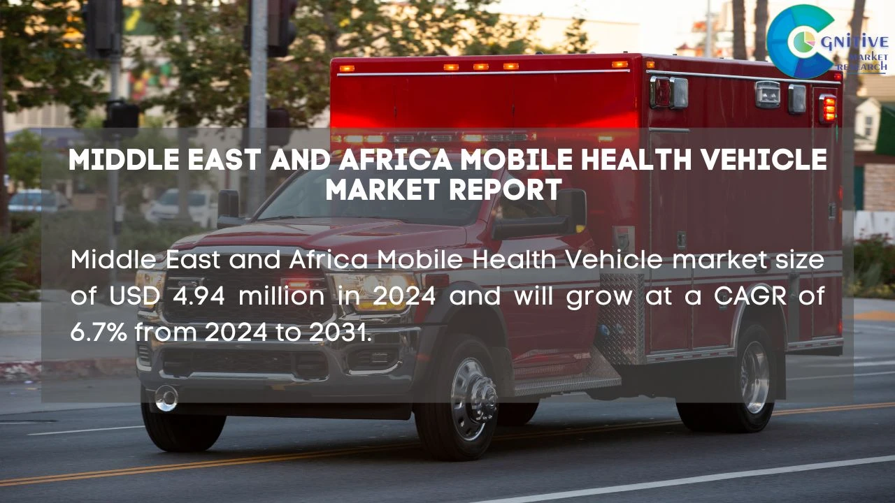 Middle East Mobile Health Vehicle Market Report