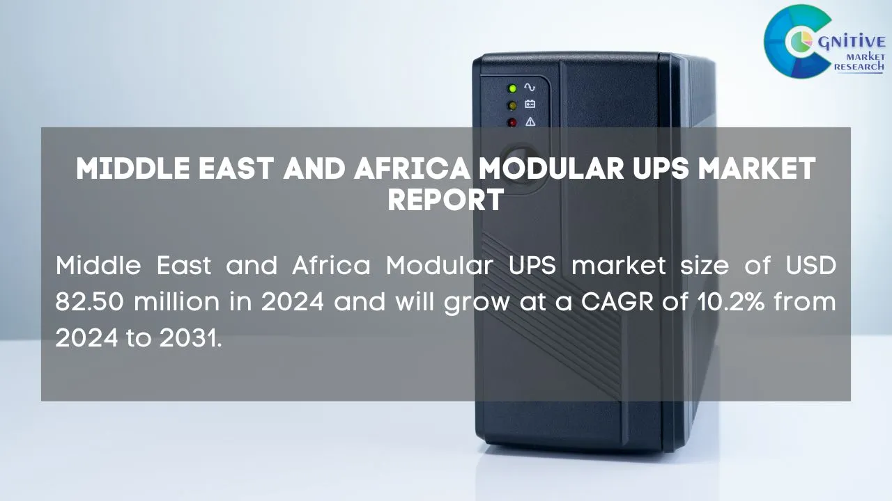 Middle East Modular UPS Market Report