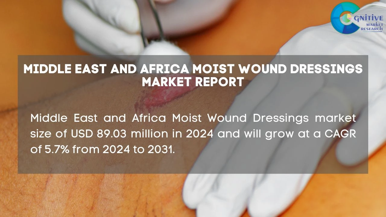 Middle East Moist Wound Dressings Market Report