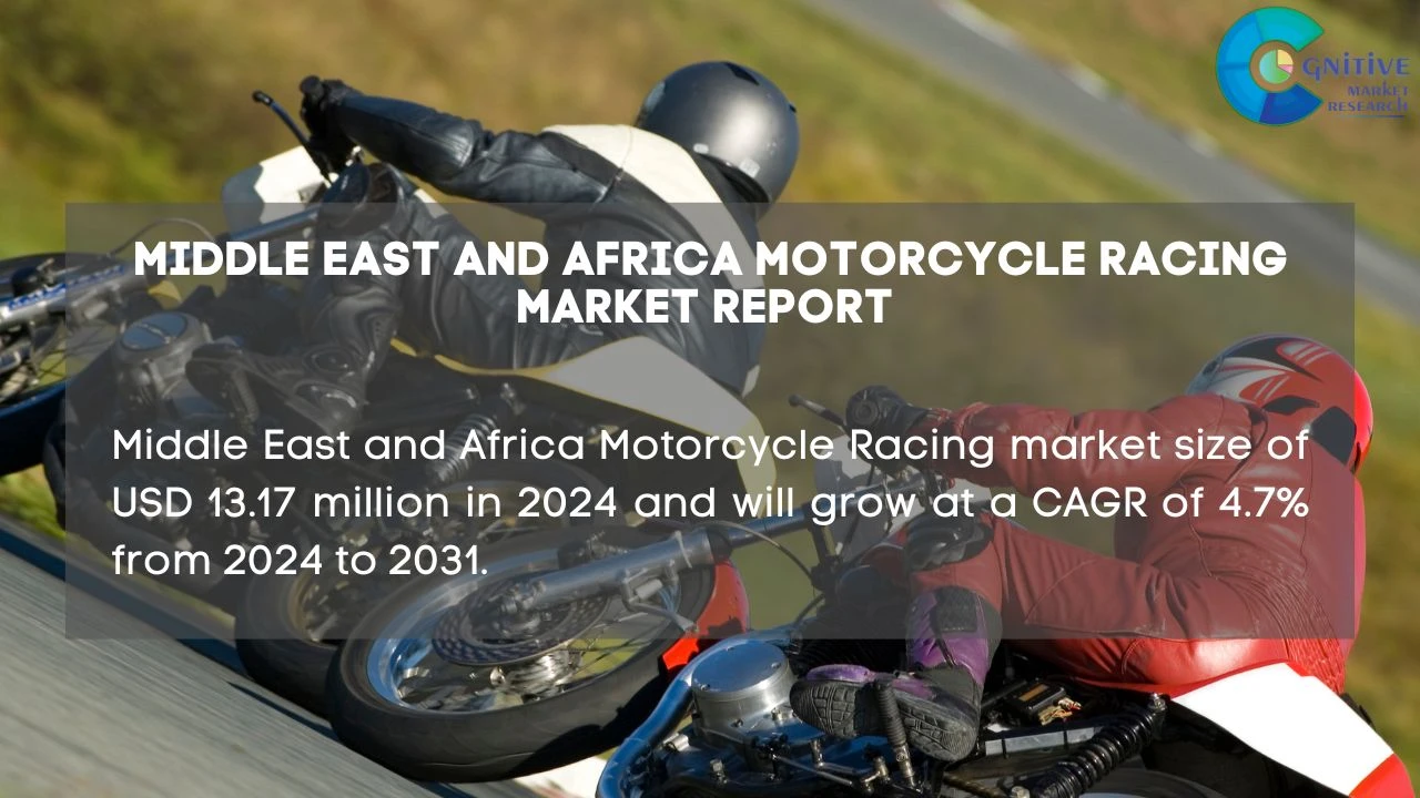 Middle East Motorcycle Racing Market Report