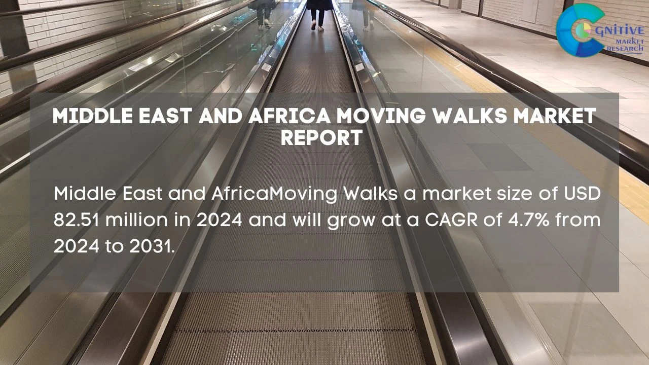 Middle East Moving Walks Market Report