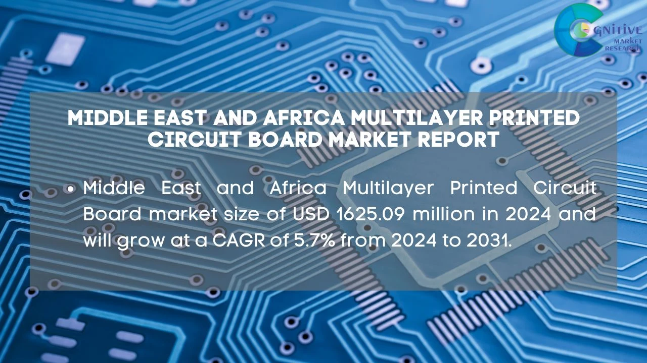 Middle East Multilayer Printed Circuit Board Market Report