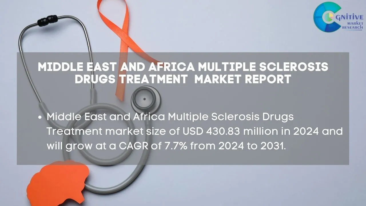 Middle East Multiple Sclerosis Drugs Treatment Market Report