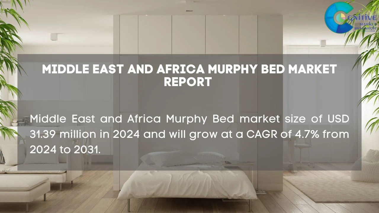 Middle East Murphy Bed Market Report