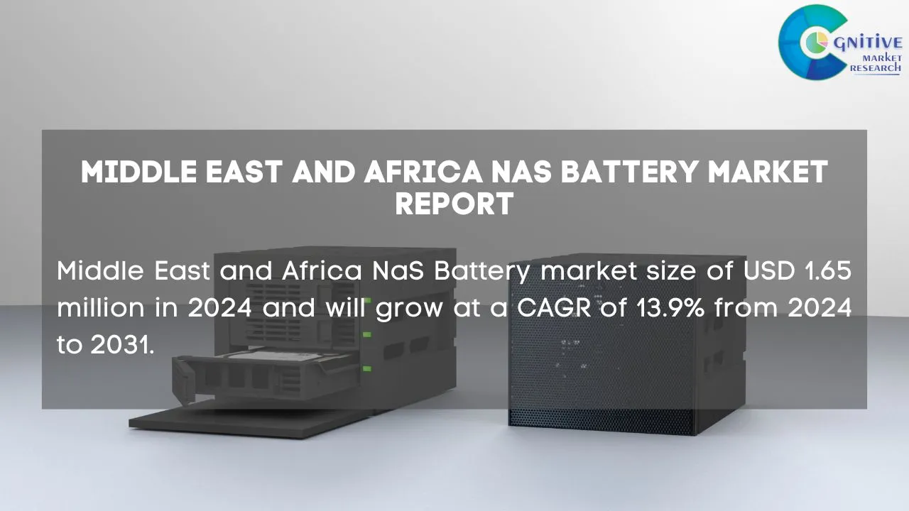 Middle East NaS Battery Market Report