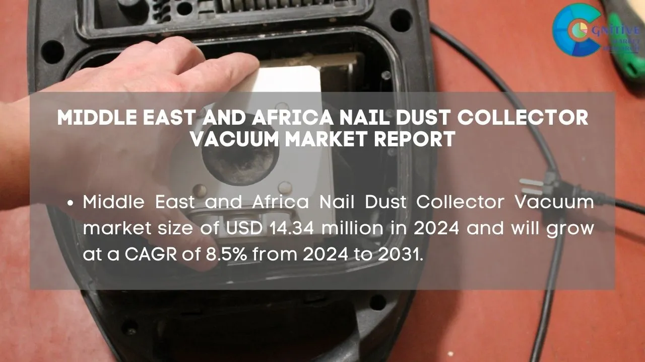 Middle East Nail Dust Collector Vacuum Market Report