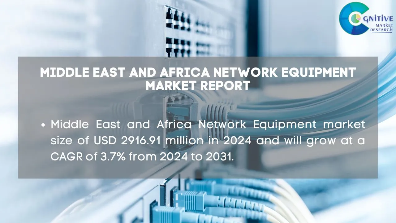 Middle East Network Equipment Market Report