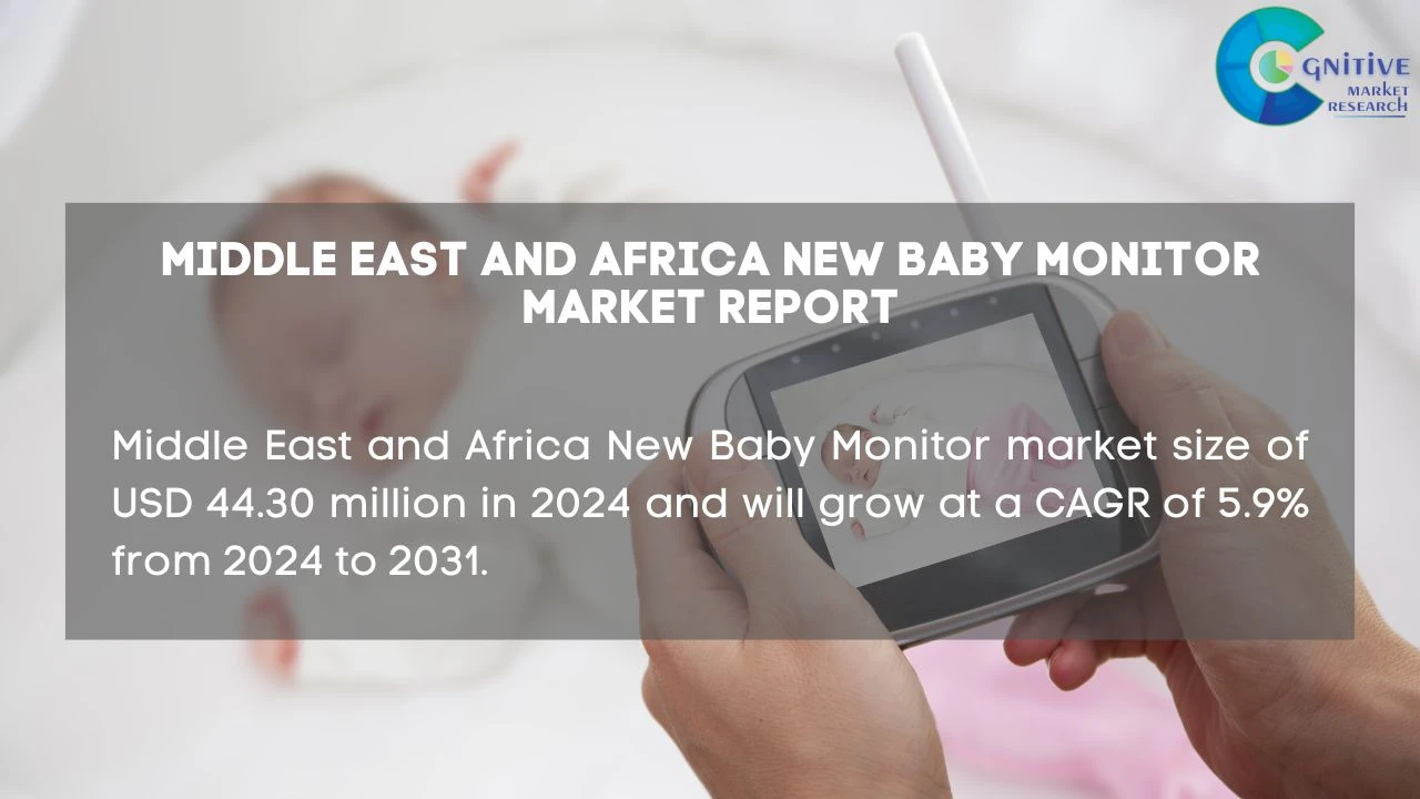 Middle East New Baby Monitor Market Report