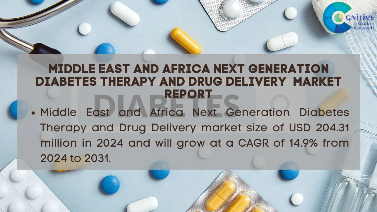 Middle East Next Generation Diabetes Therapy and Drug Delivery Market Report