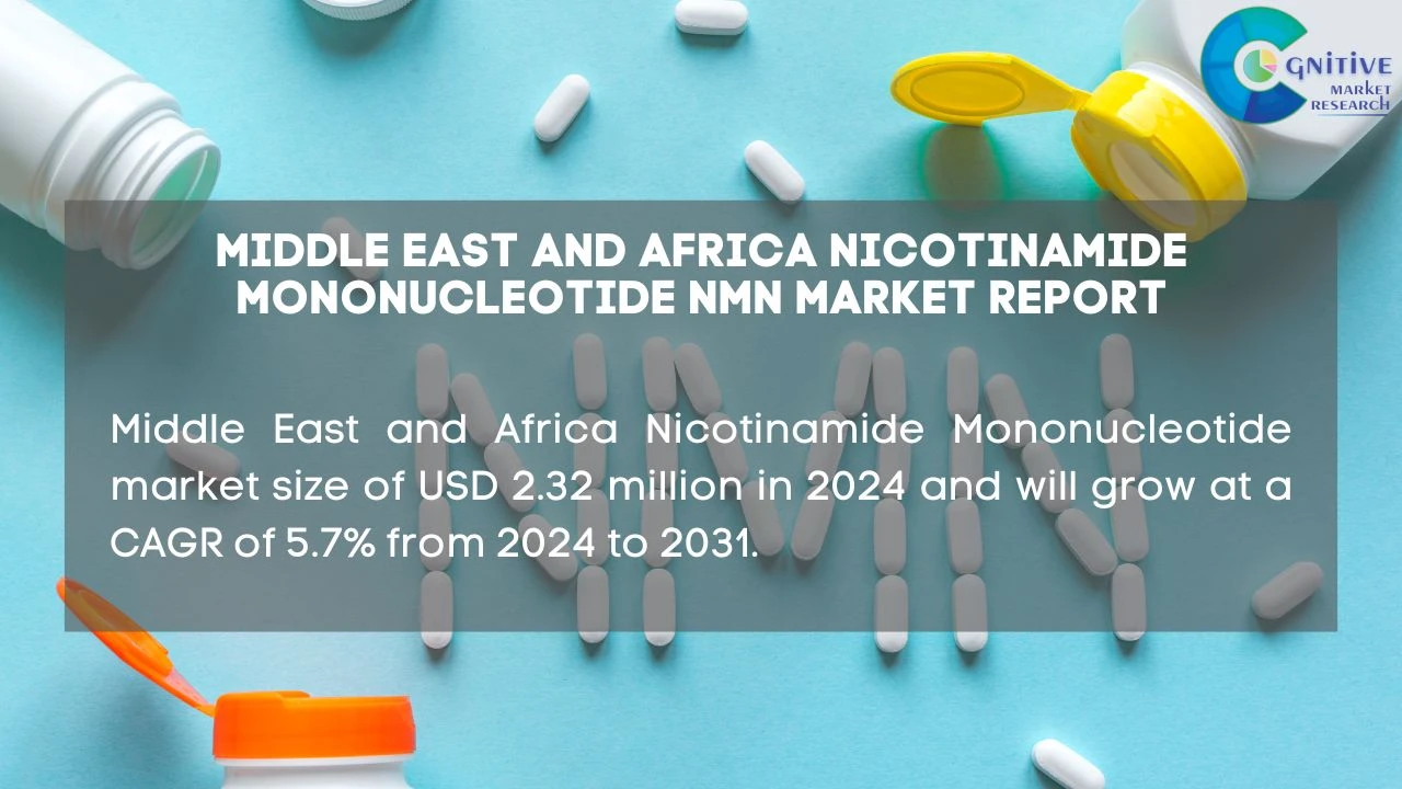 Middle East Nicotinamide Mononucleotide NMN Market Report