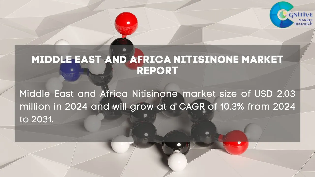 Middle East Nitisinone Market Report