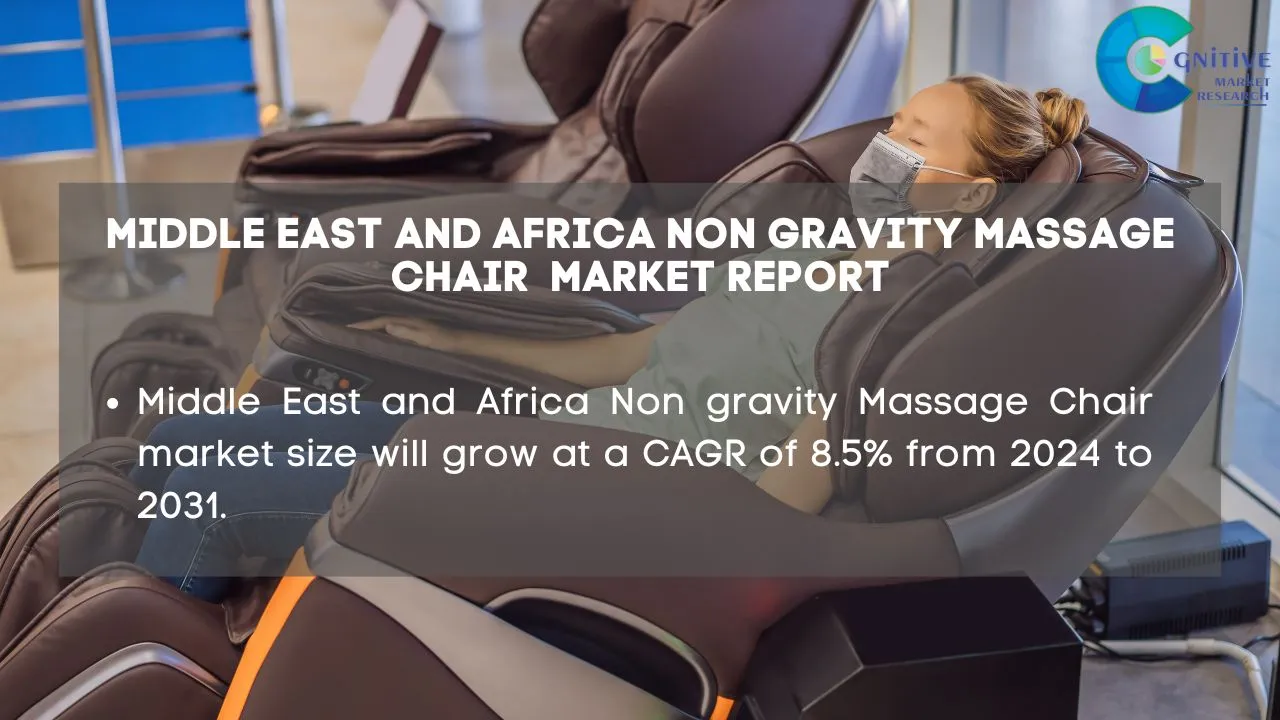 Middle East Non gravity Massage Chair Market Report