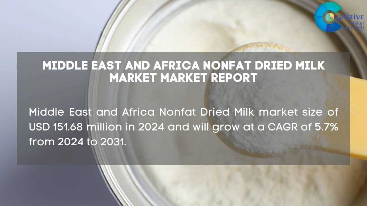 Middle East Nonfat Dried Milk Market Report
