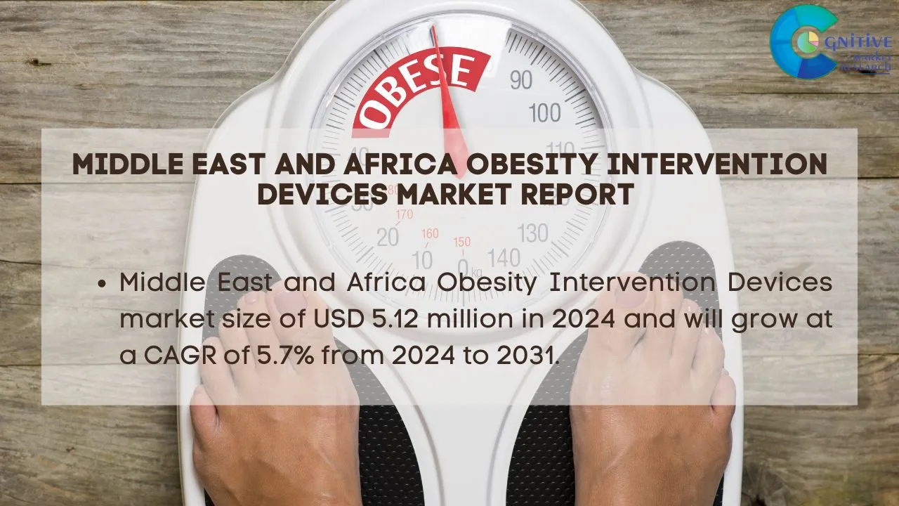 Middle East Obesity Intervention Devices Market Report