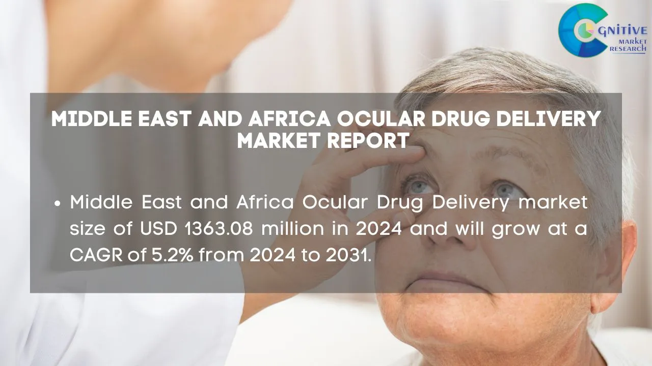 Middle East Ocular Drug Delivery Market Report