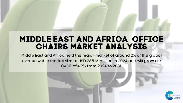 Middle East Office Chairs Market Report