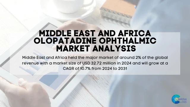 Middle East Olopatadine Ophthalmic Market Report