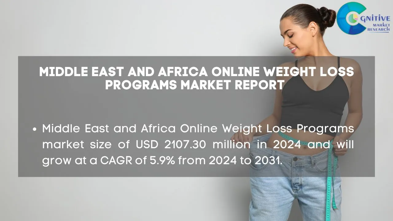 Middle East Online Weight Loss Programs Market Report