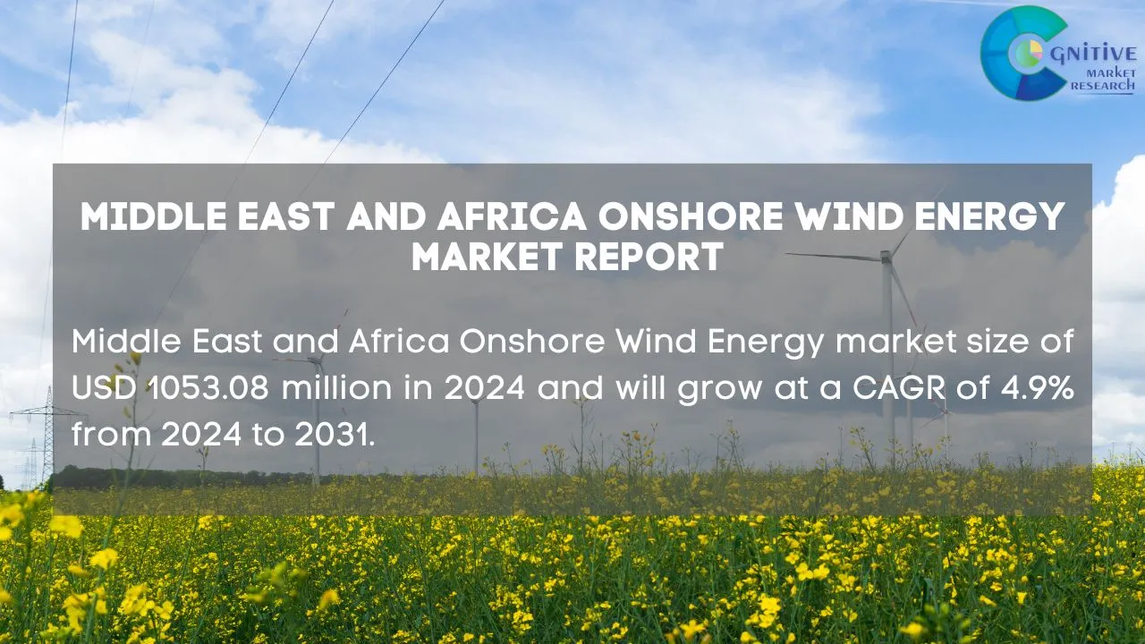 Middle East Onshore Wind Energy Market Report
