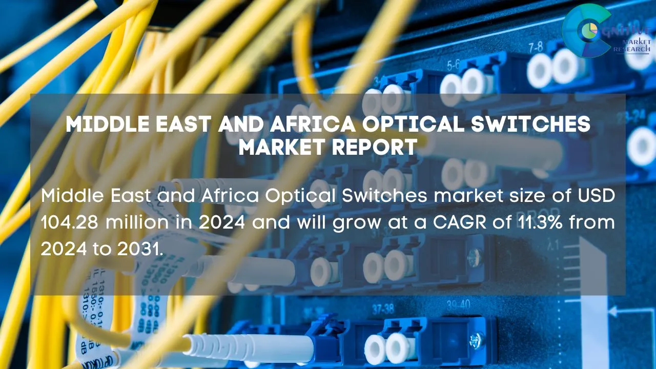 Middle East Optical Switches Market Report