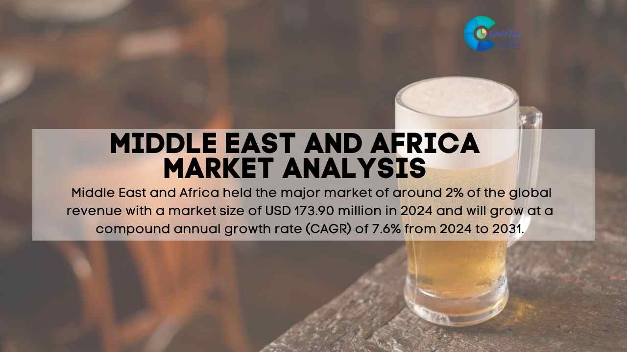 Middle East Organic Beer Market Report