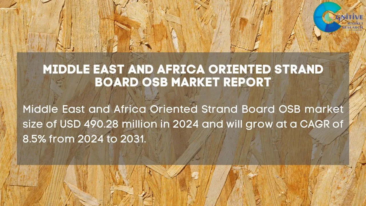 Middle East Oriented Strand Board OSB Market Report