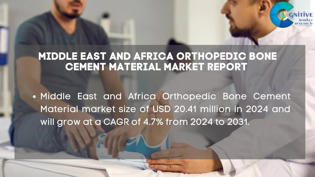 Middle East Orthopedic Bone Cement Material Market Report