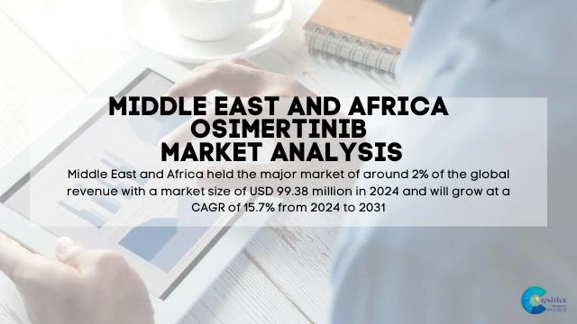 Middle East Osimertinib Market Report