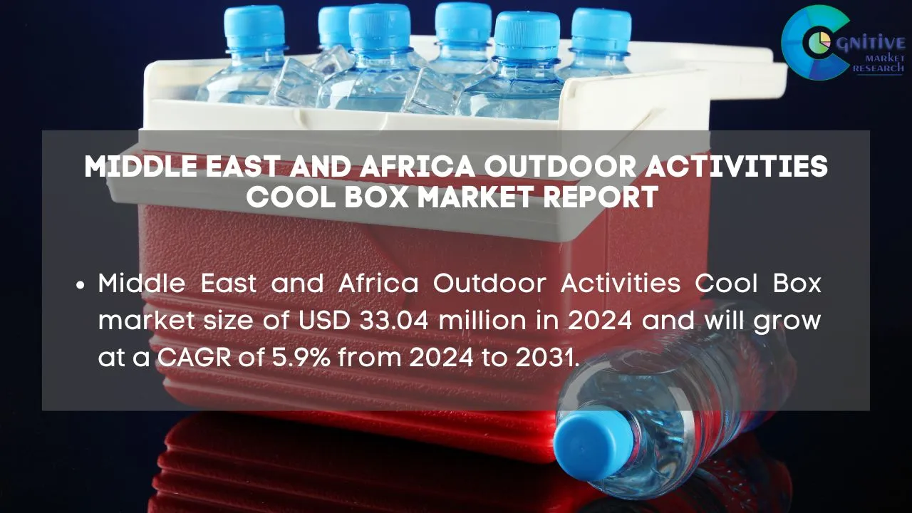 Middle East Outdoor Activities Cool Box Market Report
