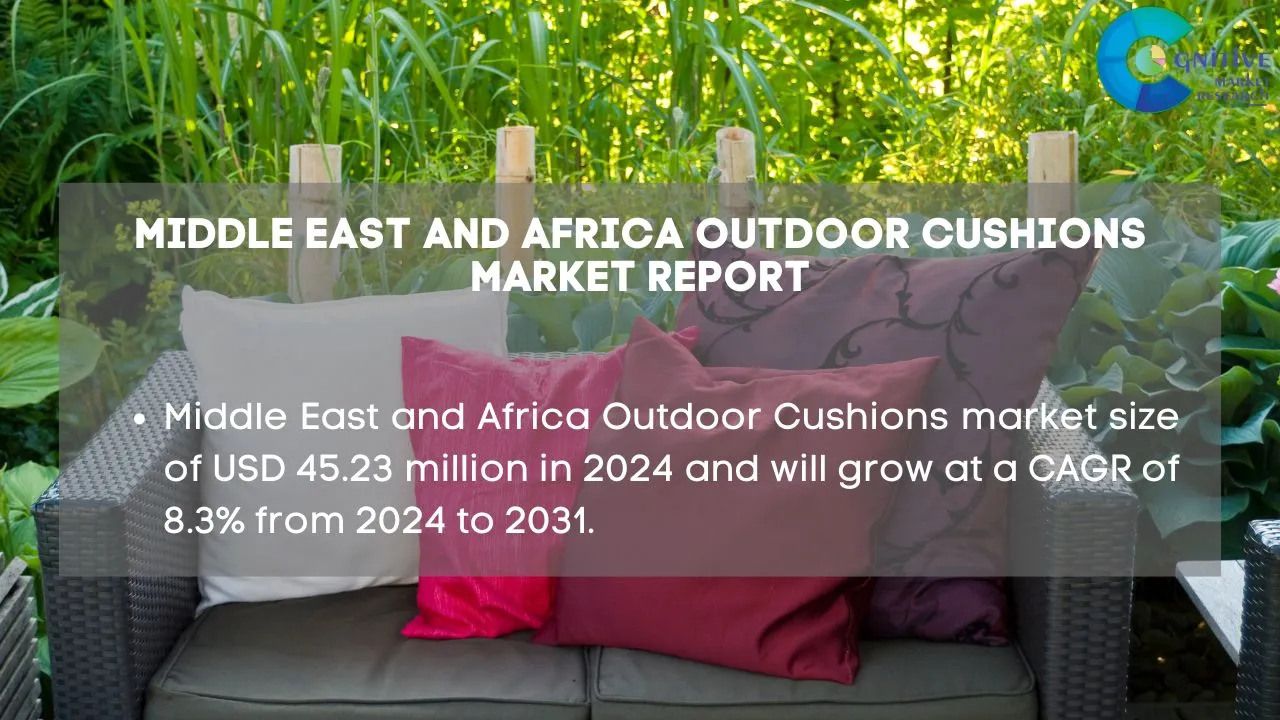 Middle East Outdoor Cushions Market Report