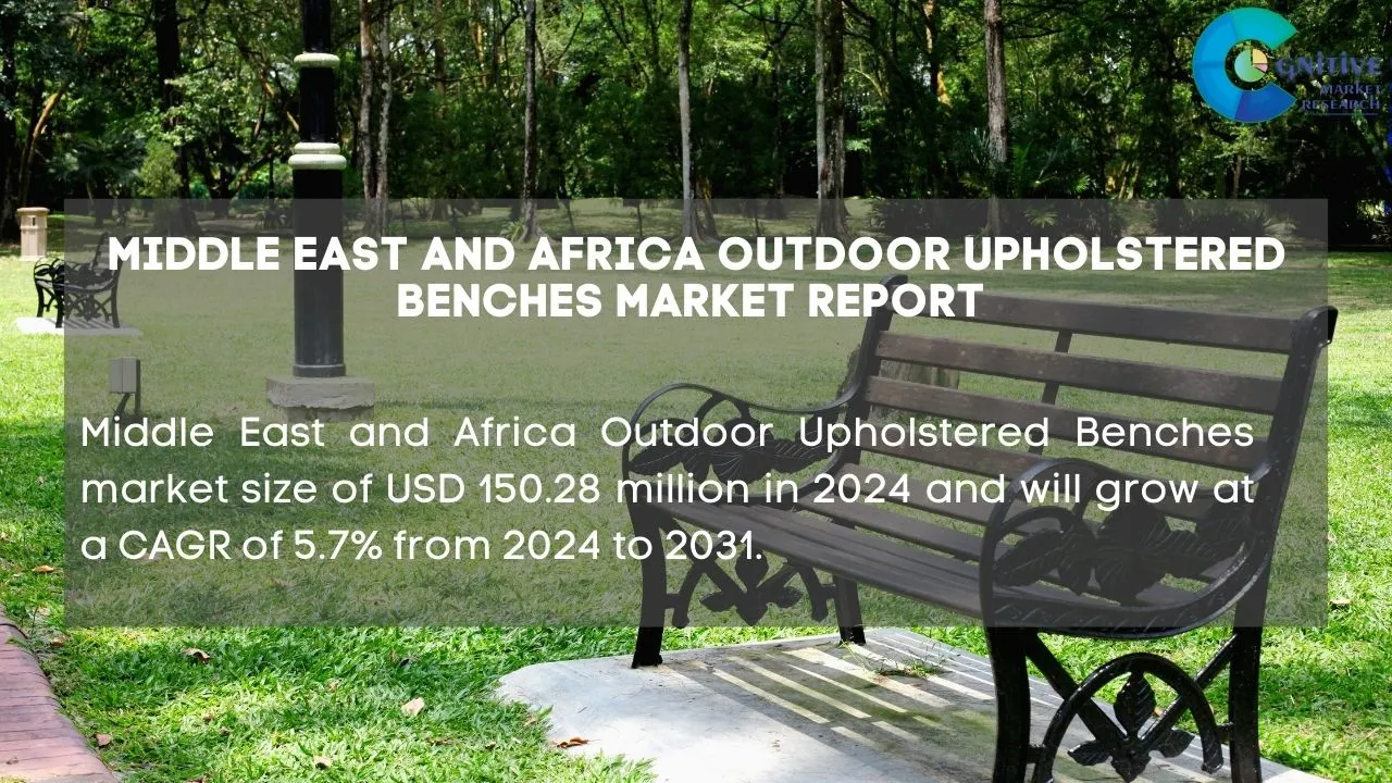 Middle East Outdoor Upholstered Benches Market Report