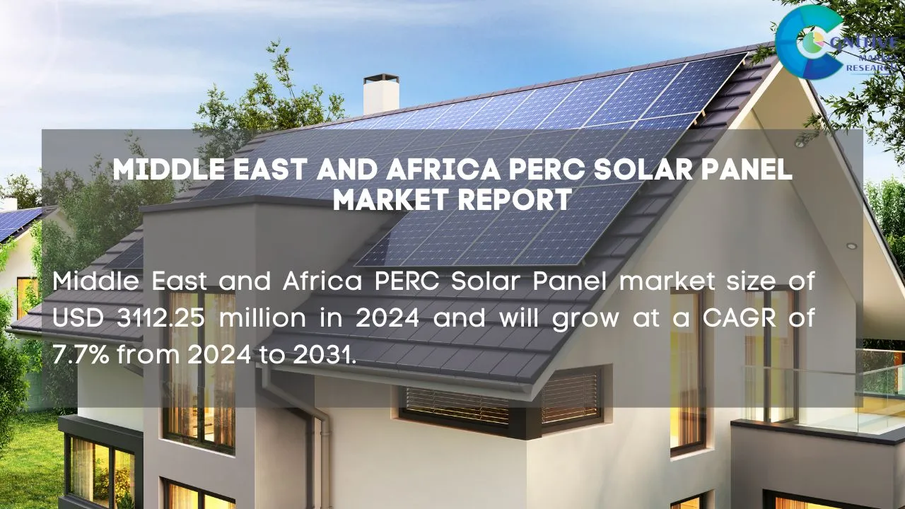 Middle East PERC Solar Panel Market Report