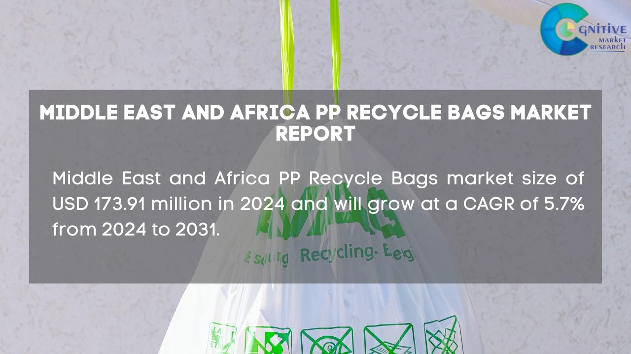 Middle East PP Recycle Bags Market Report