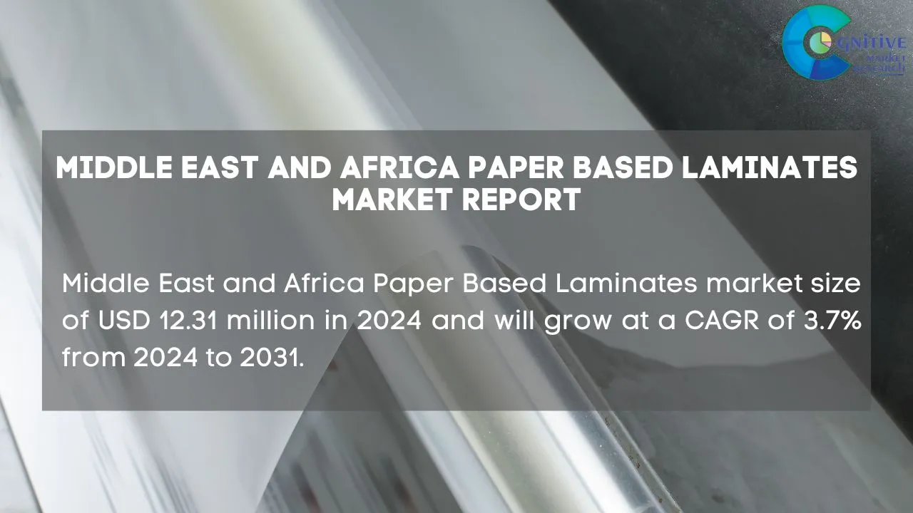 Middle East Paper Based Laminates Market Report