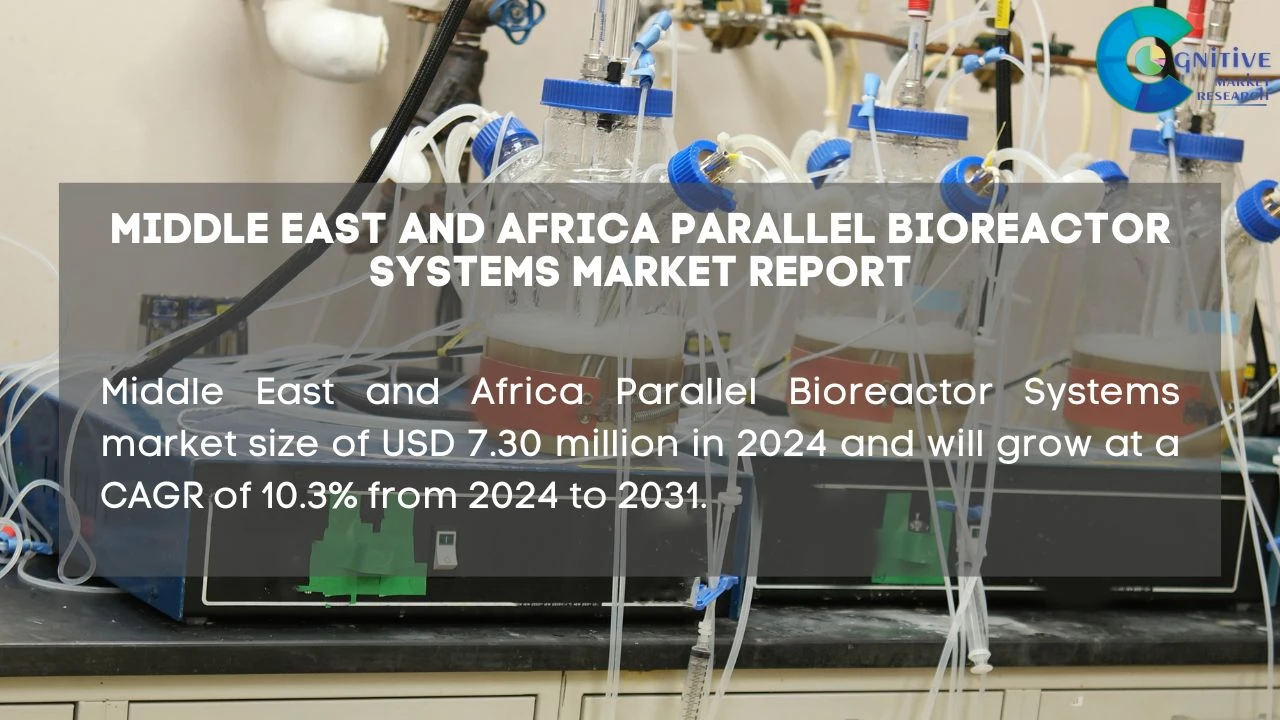 Middle East Parallel Bioreactor Systems Market Report