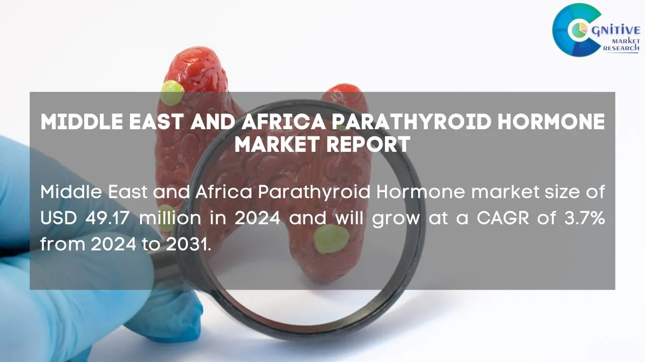 Middle East Parathyroid Hormone Market Report