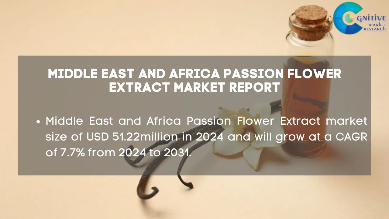 Middle East Passion Flower Extract Product Market Report